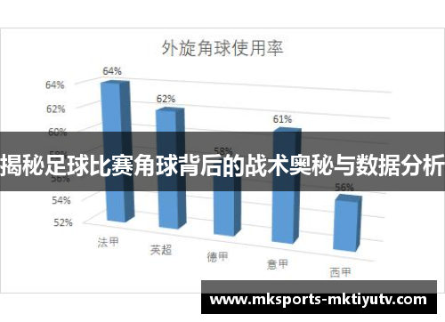 揭秘足球比赛角球背后的战术奥秘与数据分析